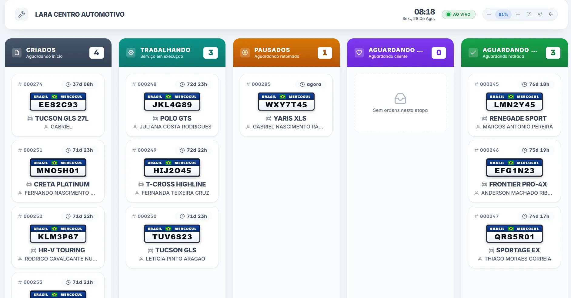 Painel de serviço do AppFlex numa TV, com uma coluna por etapa: criados, trabalhando, pausados, aguardando cliente e aguardando retirada, e o tempo de cada veículo.